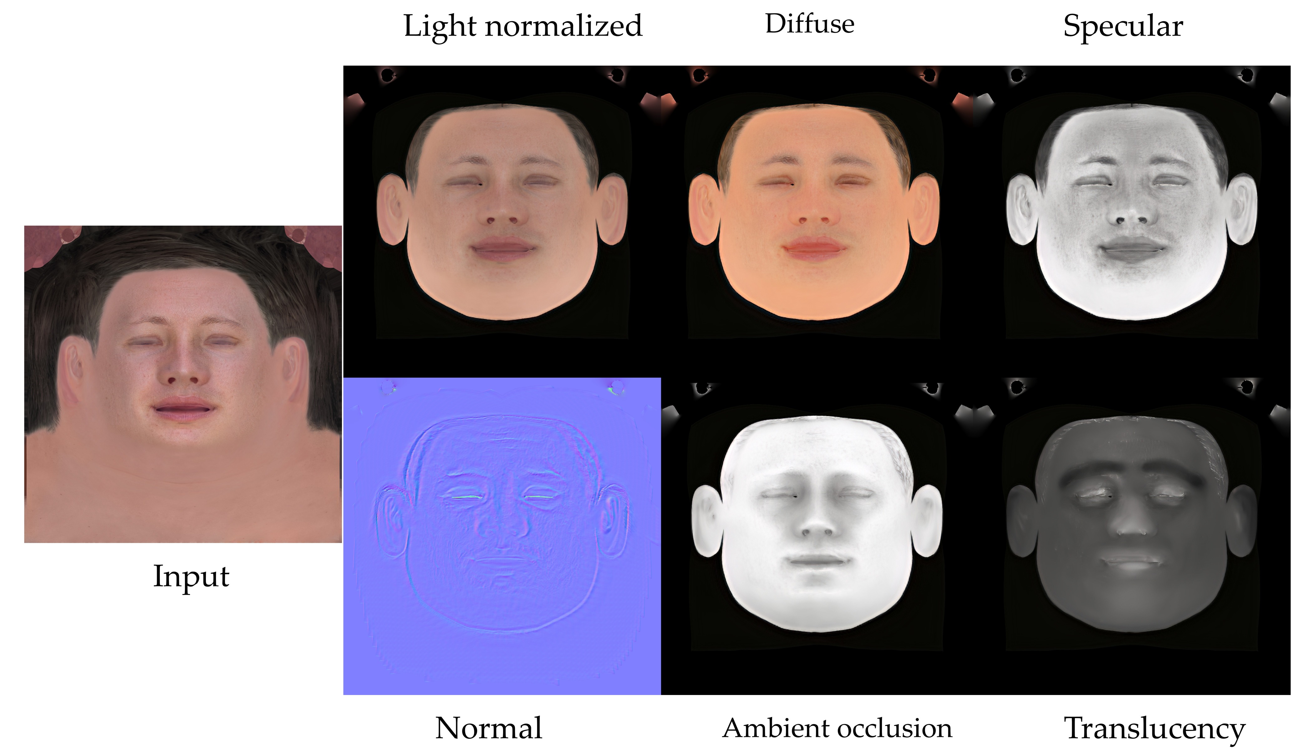 Texture Generation